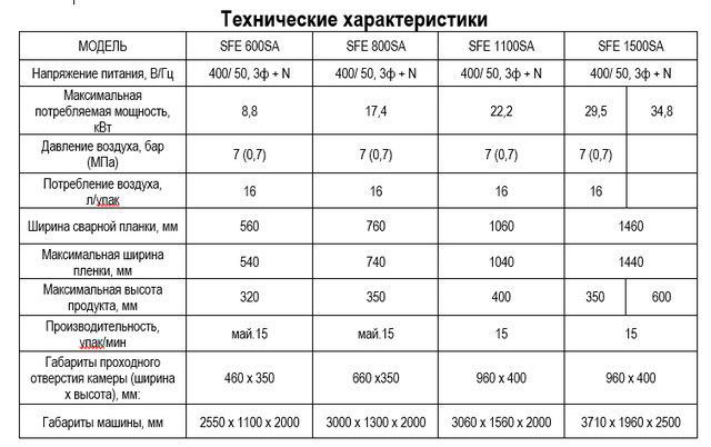 Пвх характеристики