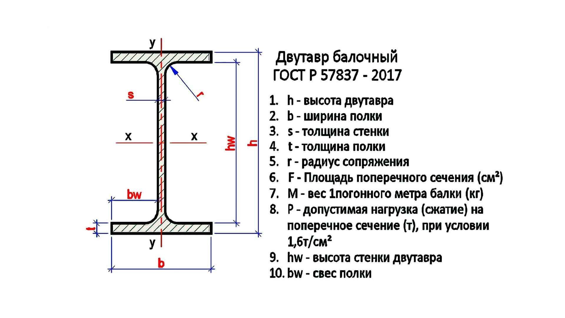 Гост Р 57837 2017 Купить