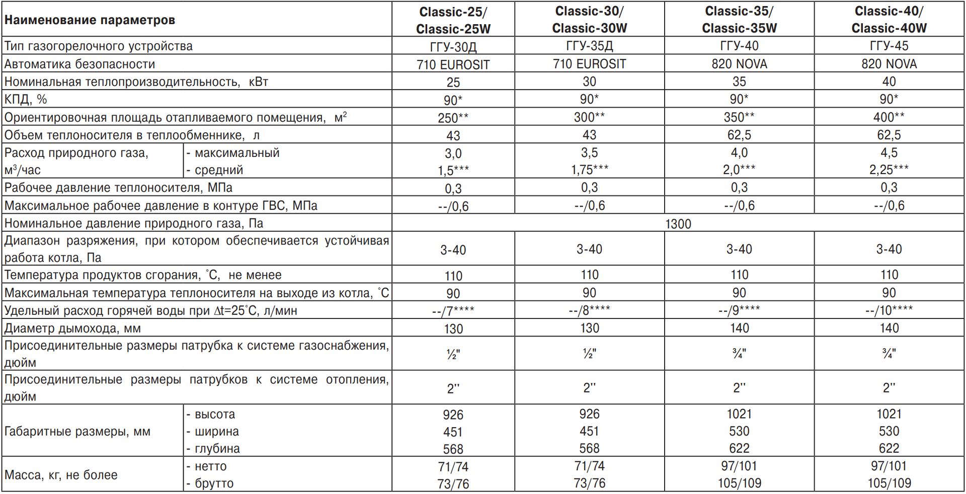 Напольный котел Лемакс Classic 40 ― купить, лучшая цена в интернет