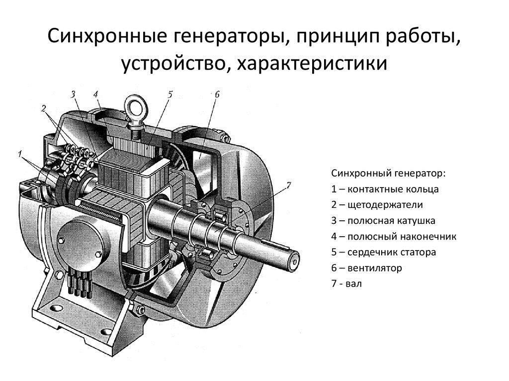 Синхронный генератор TSS-SA-18 3 ф.(L) купить в Новосибирске по договорной  цене от компании 