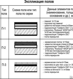 Экспликация полов бетонный пол