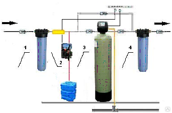 Фильтр от сероводорода. Система очистки воды из скважины Гейзер. Фильтр для очистки воды из скважины от железа и сероводорода. Фильтр для скважины Гейзер от железа. Фильтр для воды проточный из скважины Гейзер.