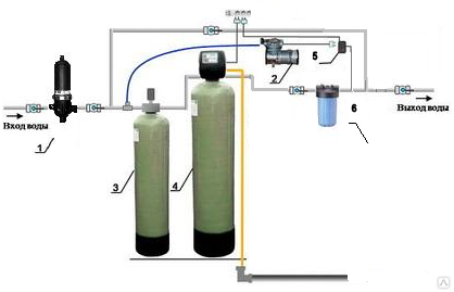 Фильтр от сероводорода. Система очистки воды из скважины Гейзер. Фильтр для скважины Гейзер от железа. Azud Modular 300. Фильтр промывной для очистки воды из скважины.
