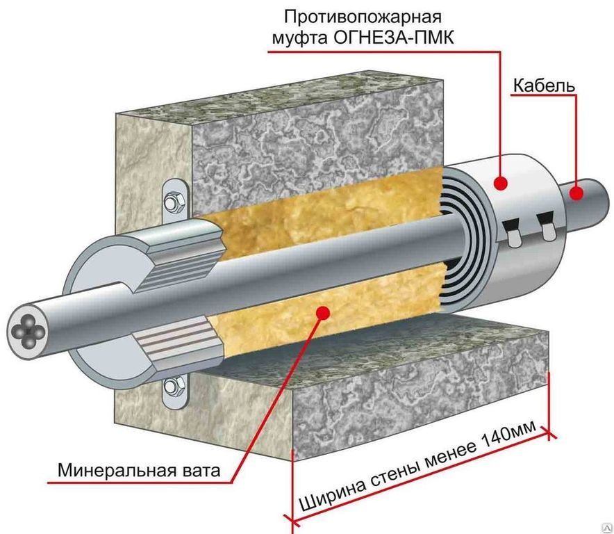 Противопожарные гильзы для прохода труб через перекрытия