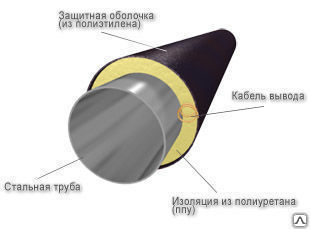 Труба стальная в изоляции ППУ-ПЭ, д.57/125