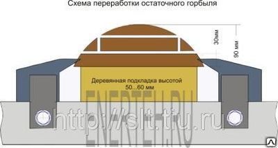 Угловая пилорама дисковая, поворотная - чертежи, видео