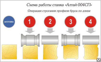 Цех для производства профилированного бруса (пример)