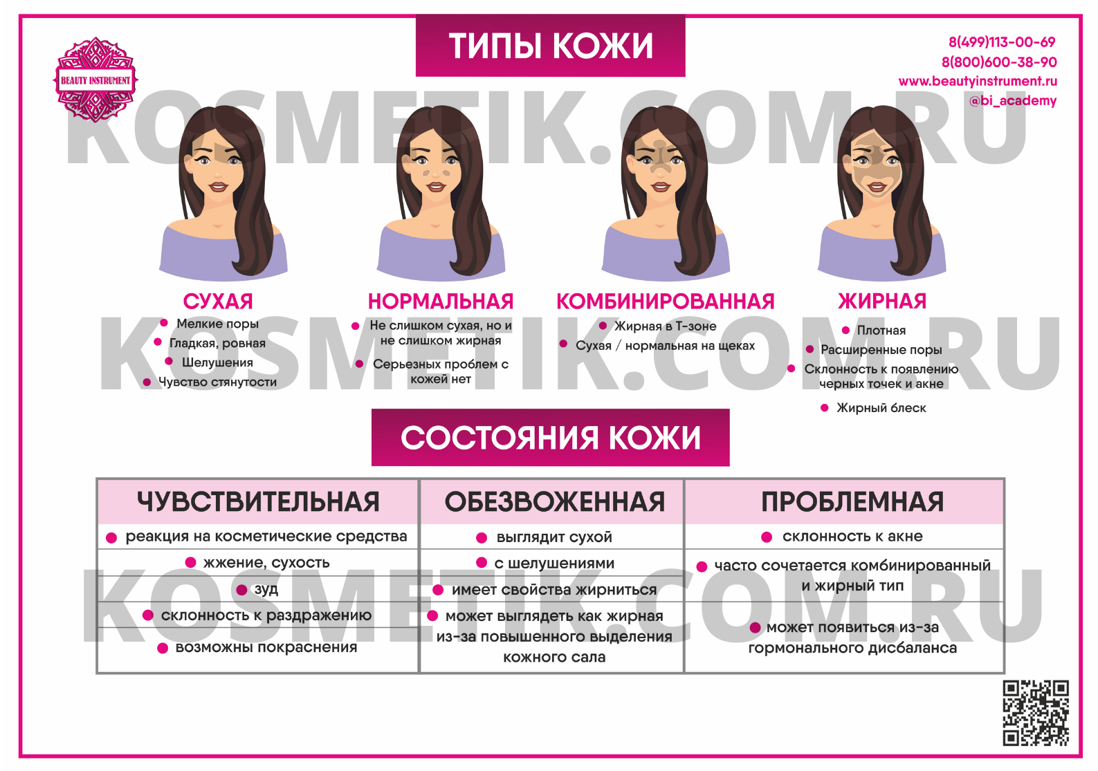 Плакат для косметолога "Типы и состояния кожи"