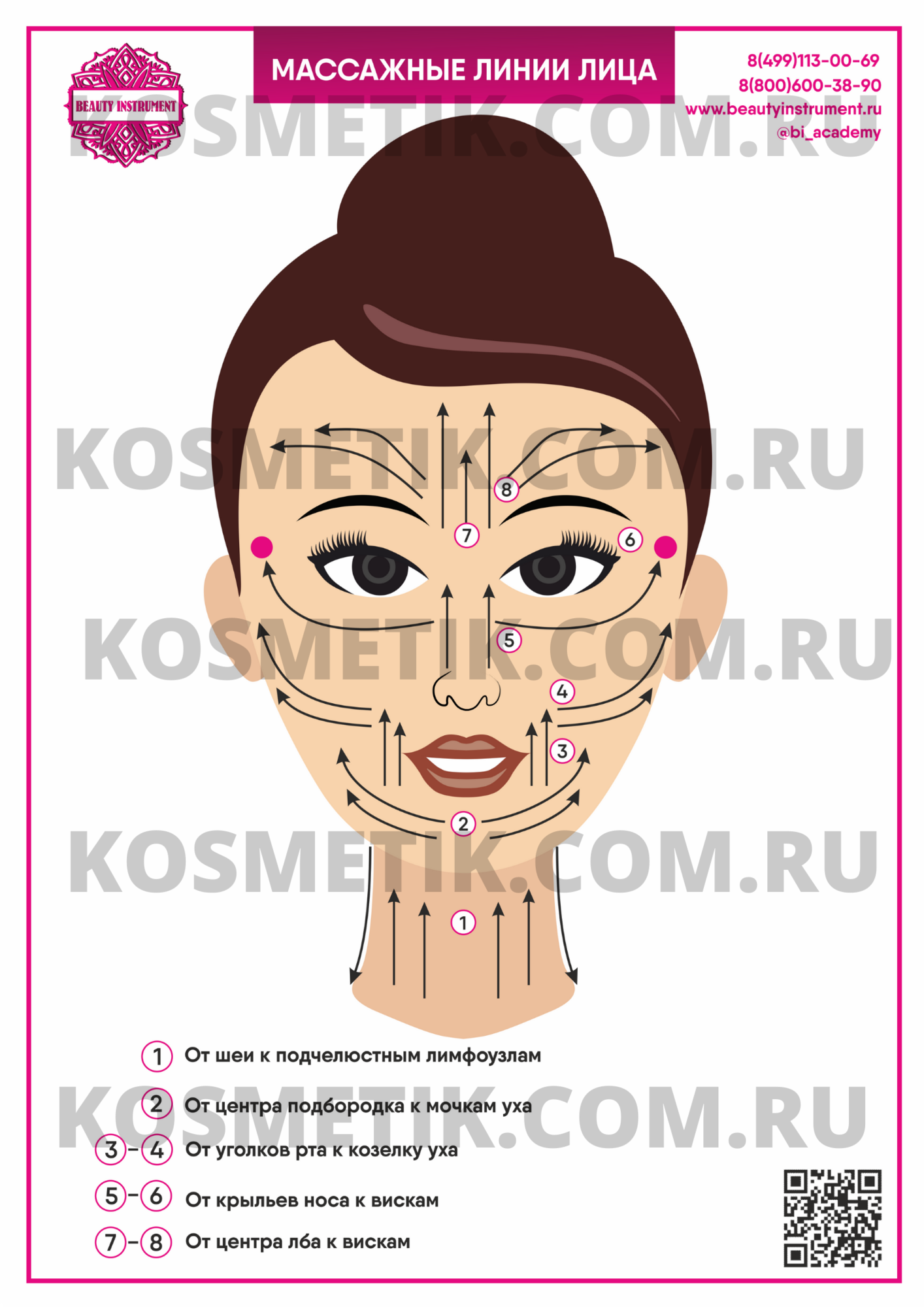 Плакат для косметолога "Массажные линии лица"