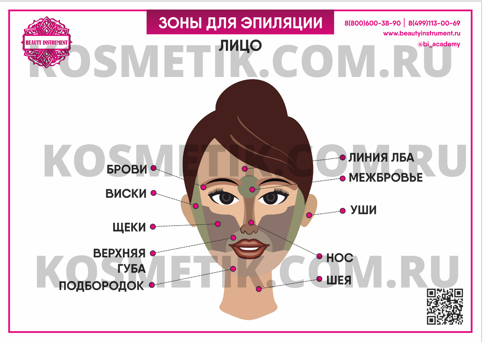 Плакат для косметолога "Зоны для эпиляции лицо"