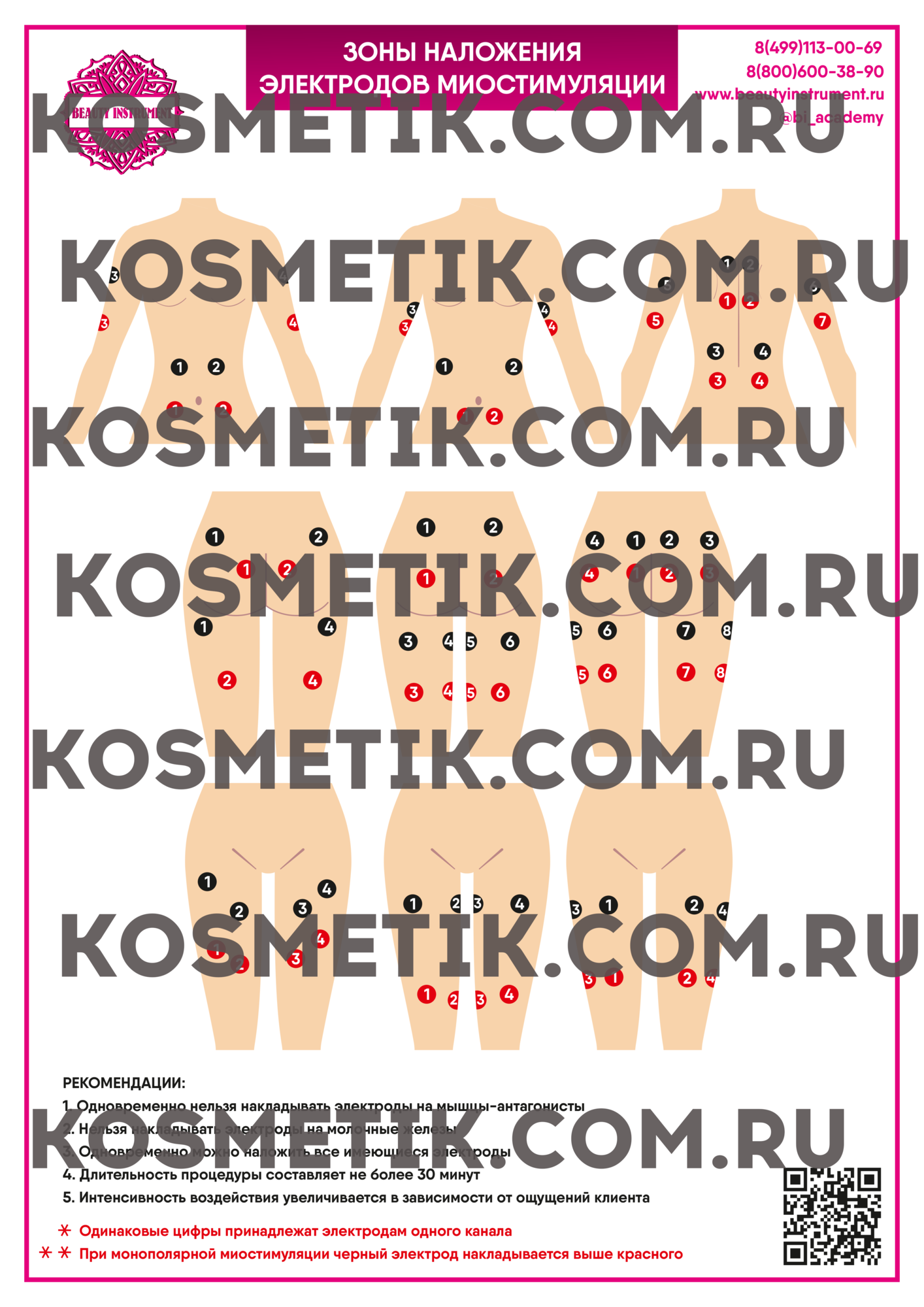 Плакат для косметолога "Схема наложения электродов миостимуляции"