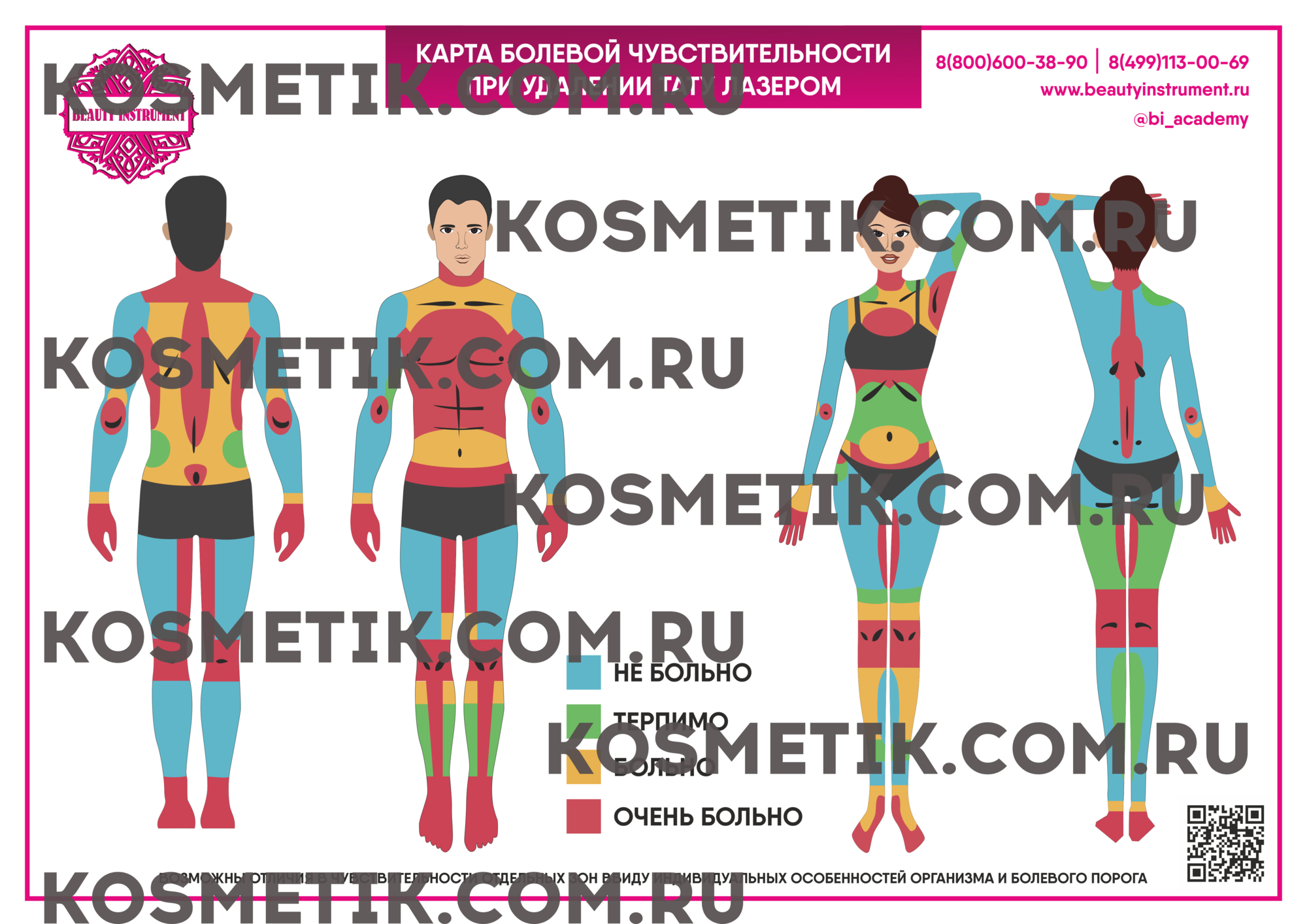 Плакат для косметолога "Карта болевой чувствительности при удалении тату лазером"