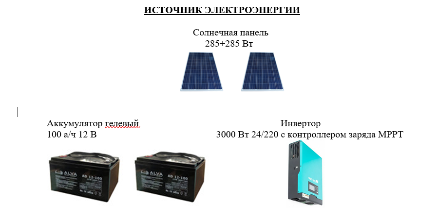 Солнечная электростанция 5 кВт для дома