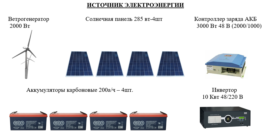 Солнечные электростанции для дома и дачи купить Мощность массива СП, кВт 0.1, 1