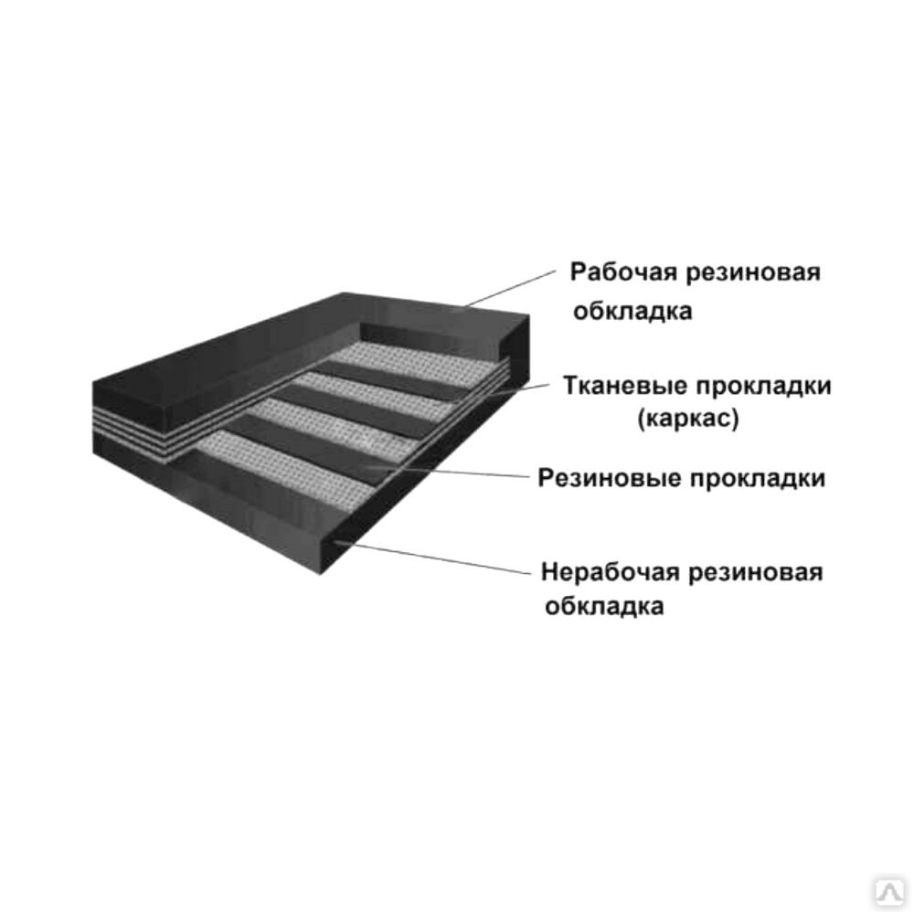 Толщина конвейерной ленты. Резинотканевые конвейеры.