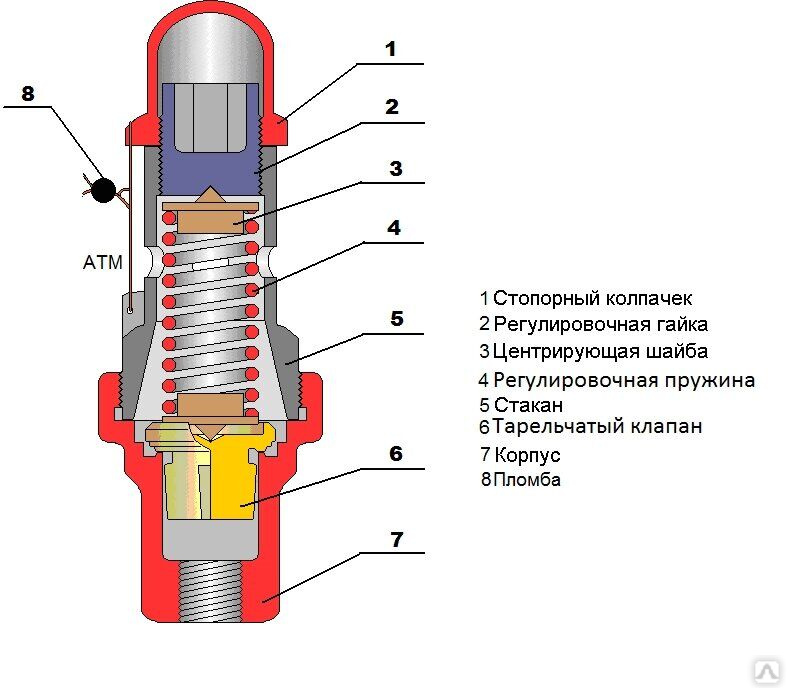 Предохранительный клапан схема